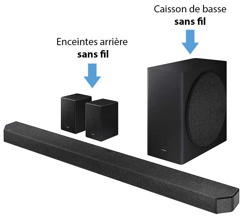 Guide de branchement homecinéma (avec ou sans fil)
