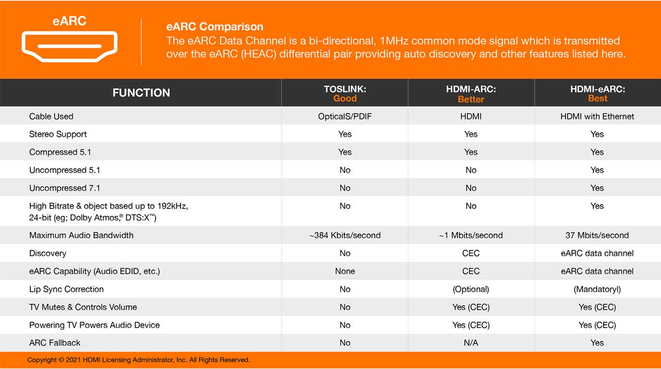 Comparatif barre de son HDMI eARC