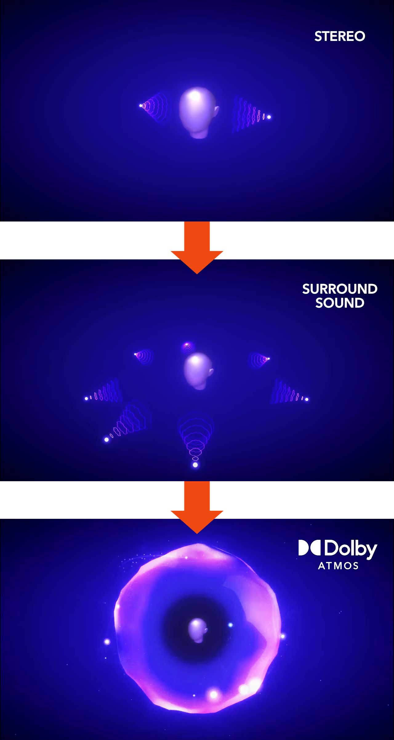 dolby atmos sony playstation 5 dolby atmos sony playstation 5