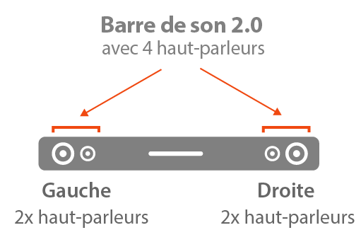 Les points clés pour choisir une barre de son