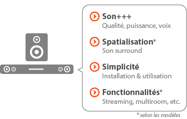 Liste des points forts d'une barre de son