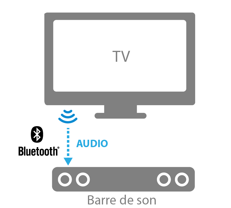Décalage Son Barre De Son Samsung Guide de branchement barre de son : hdmi, optique, sans fil,
