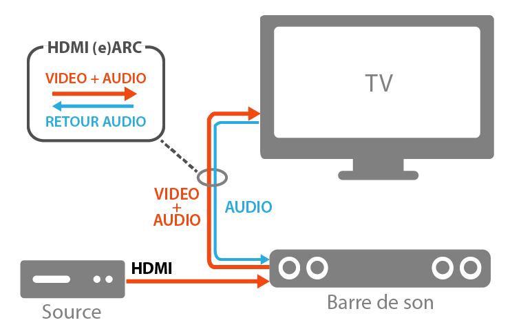 Comment Activer La Sortie Hdmi De Mon Pc Hp www.synoptik.fr