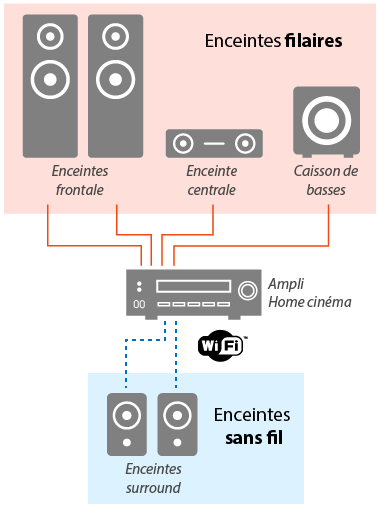 Système Audio Home Cinéma Sans Fil AWOL VISION ThunderBeat 4.1.2 - 2 Caissons De Basses 120W, Haut-parleurs Orientés Vers Le Haut