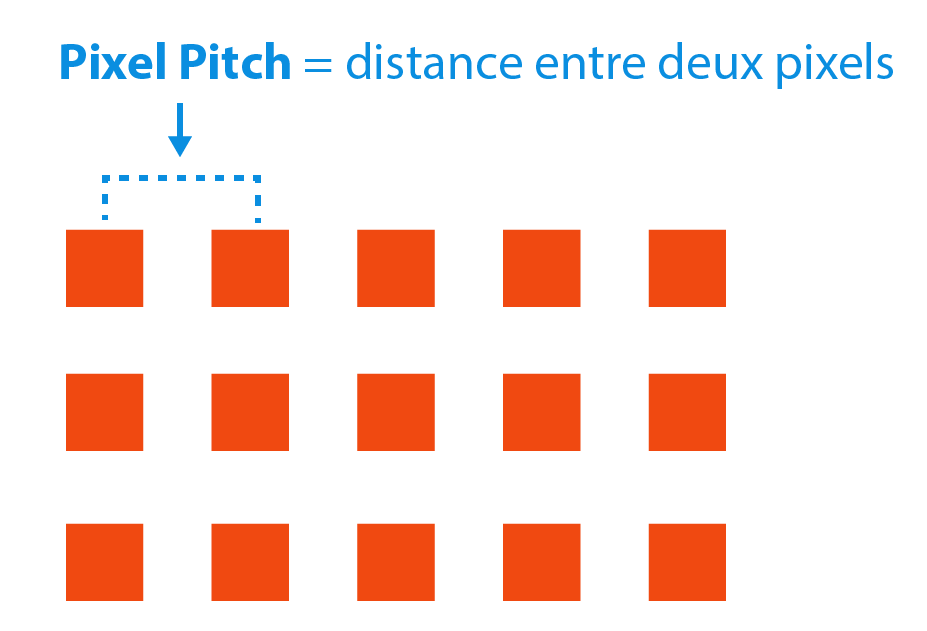 Résolution et définition écran points clés et différences